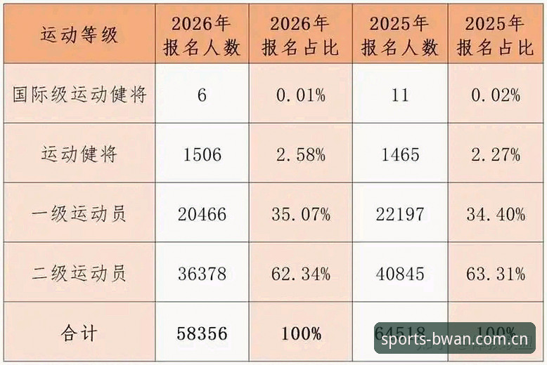 揭秘博万体育怎么下载：2026新版安装与充值的实战指南