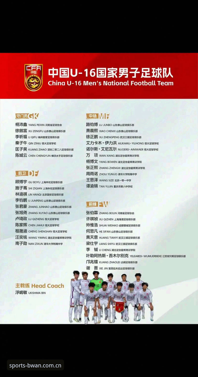 U17世界杯抽签结果全解析：中国男女足分组形势与晋级前景详解